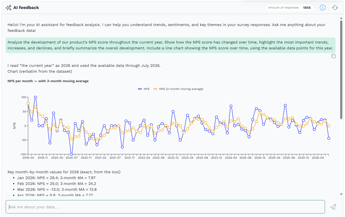 AI Feedback Assistant chart example