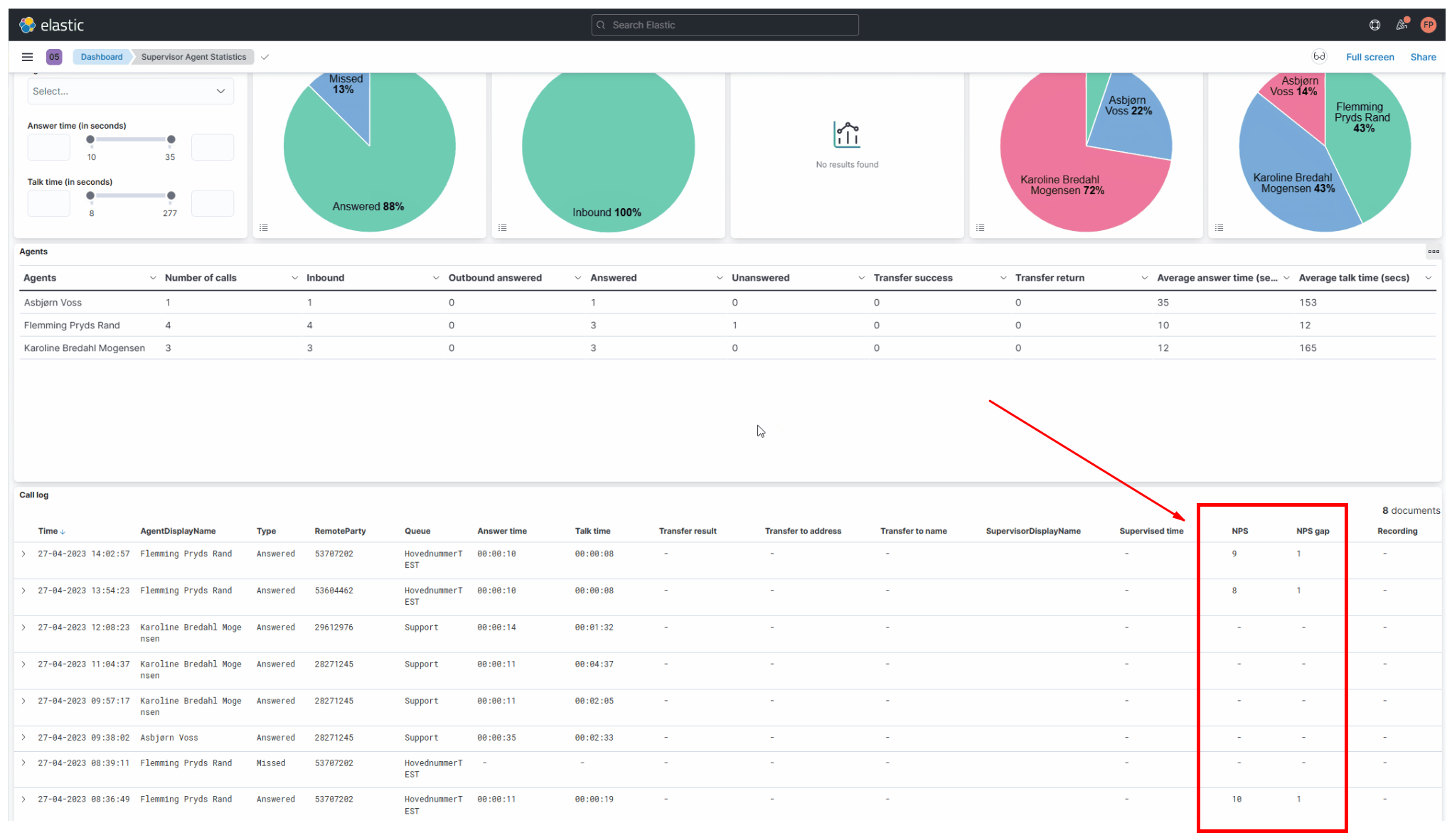 elatic Supervisor Agent statistics dashboard