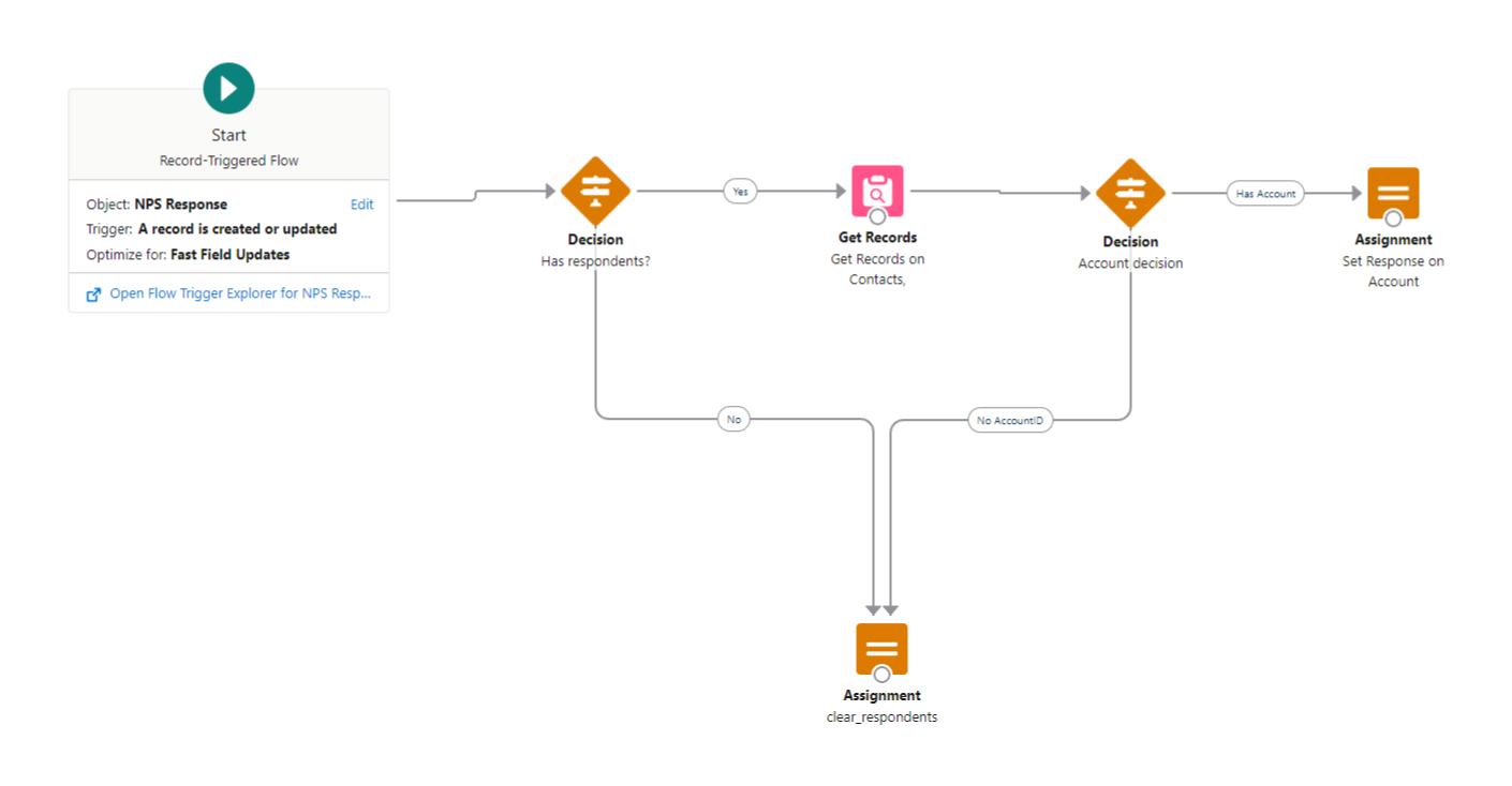 Add response to account Flow